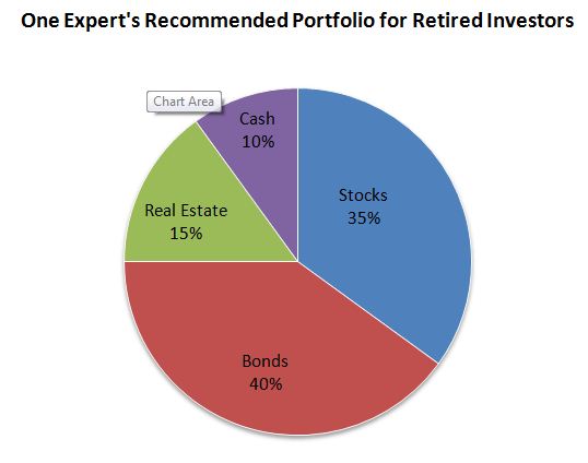 Stock Portfolio Charts